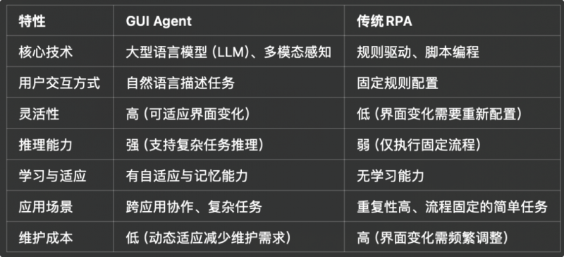 ſϢAIGUI Agentӹİ칫