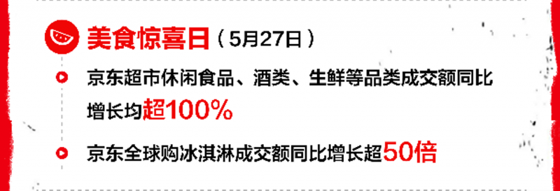 ʳϲս10ٽ ʳƷ100%