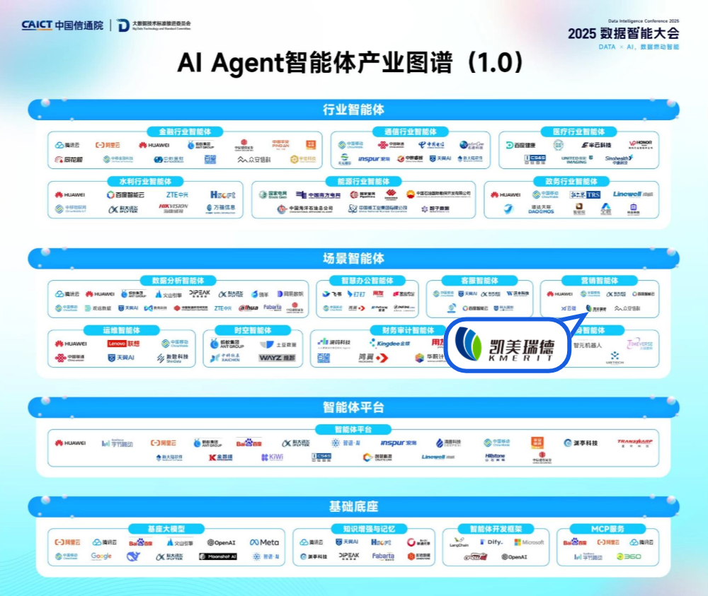 ѡйͨԺAI Agentҵͼ1.0