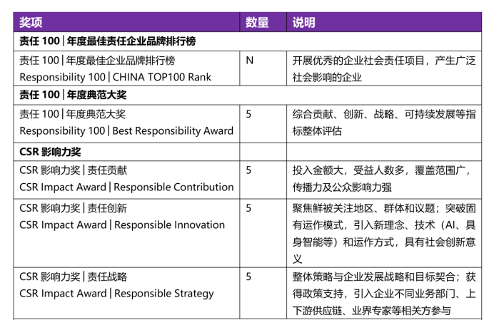 1002025ھŽCSRйҵĿ