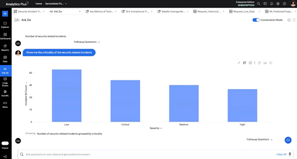 ManageEngine׿ITӪ