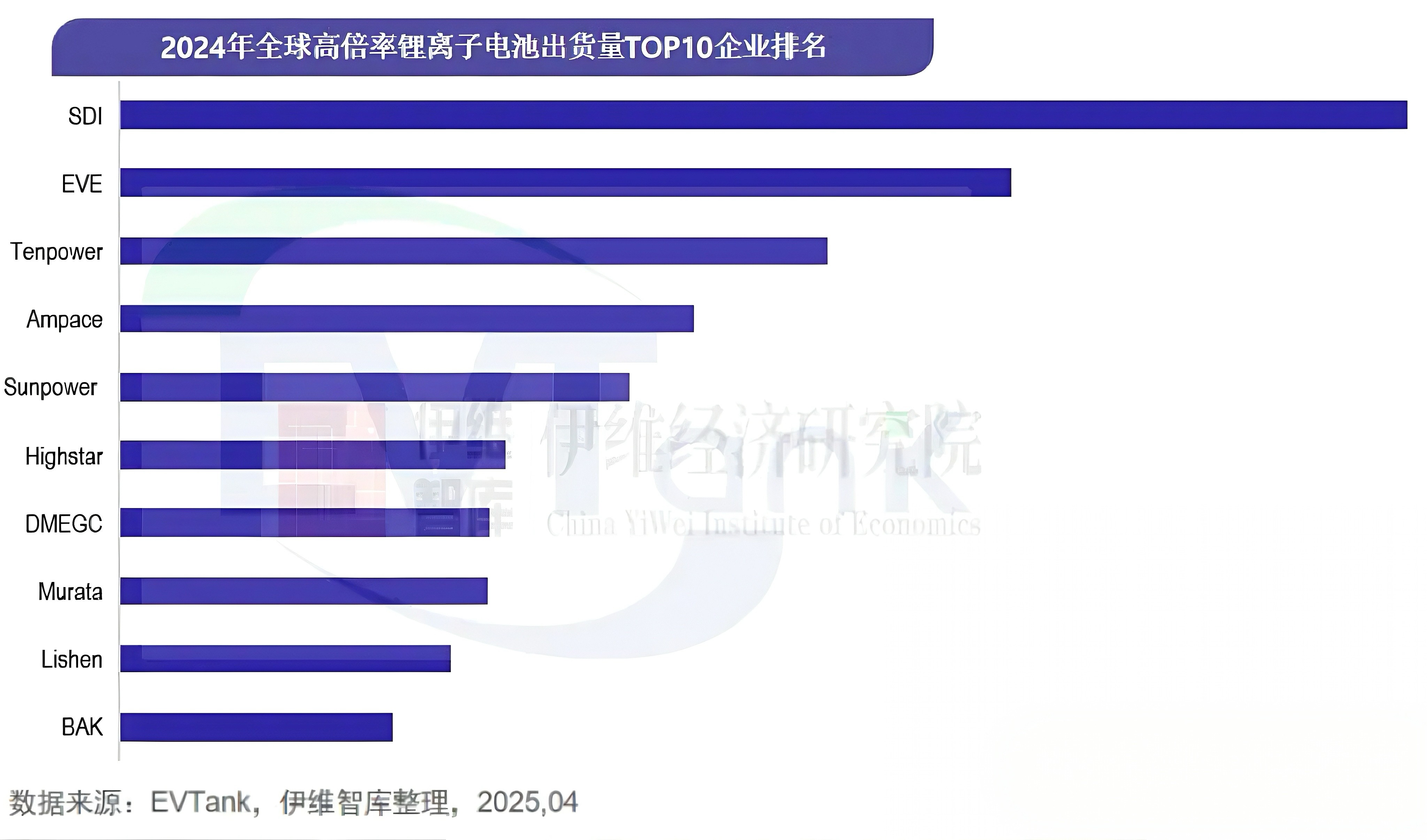 ȿ˵Χȫ߱ʵسTOP10й﮵ȫ