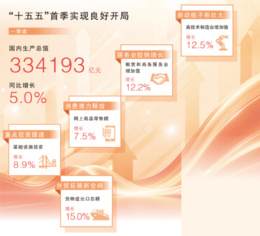 GDPͬ������5.0%���������ļ��ȴ����