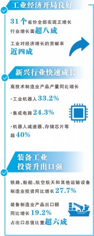 һ����31��ʡ�ݾ�ʵ������������ҵ�����������������